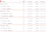 setup or fix meta pixel conversion API, ga4, gtm, shopify, wordpress